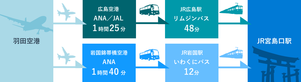  -特徴・稼げる・攻略・ボートレース宮島・宮島競艇場・公式・予想- 