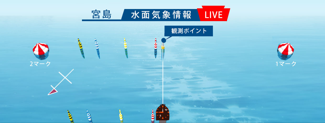 宮島　水面気象情報LIVE